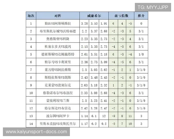 新浪彩票足彩26022期开云赛前BP战术克制碾压爆冷预测 新浪彩票足彩26022期开云赛前BP战术克制碾压爆冷预测