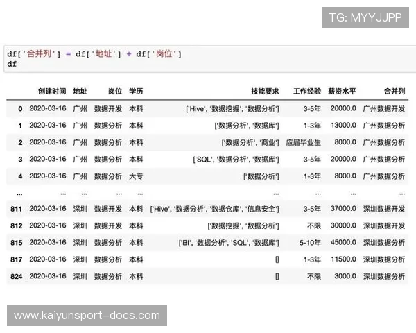 波胆预测AI软件避坑指南彩票数字高频玩法防骗